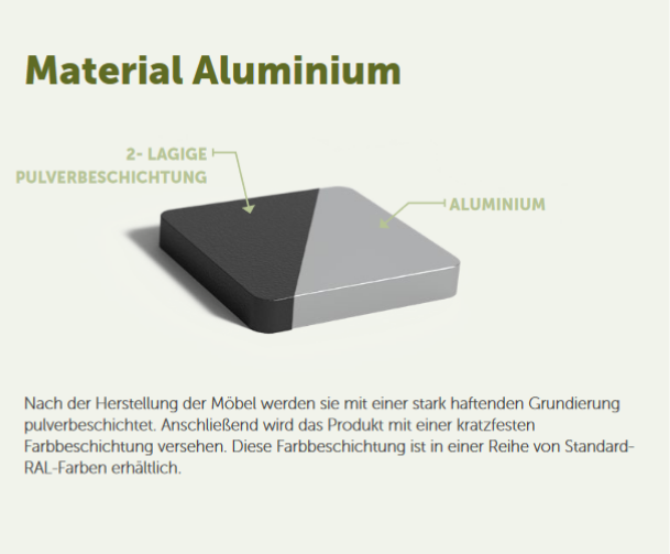 aluminium-mit-pulverbeschichtung-extra-kratzfest